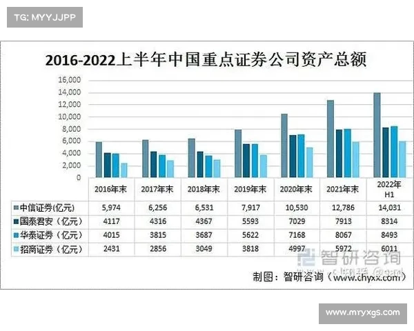 中信证券今日重磅观点:A股未来走势引发市场热议(中信证券股票走势分析) 中信证券今日重磅观点:A股未来走势引发市场热议(中信证券股票走势分析)